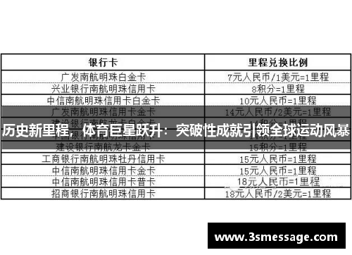 历史新里程，体育巨星跃升：突破性成就引领全球运动风暴
